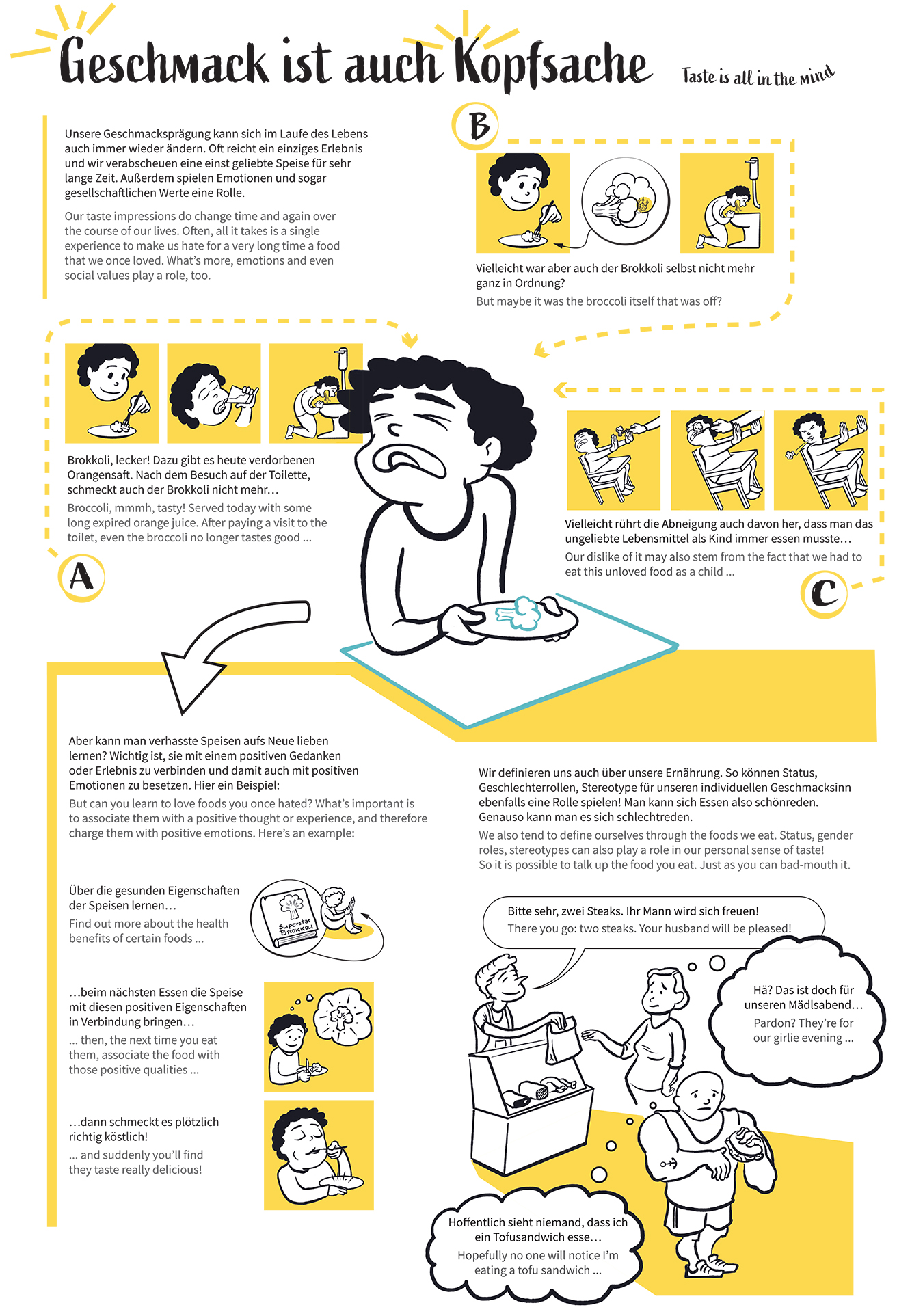 Info Comic wie Geschmak mental beeinflusst wird